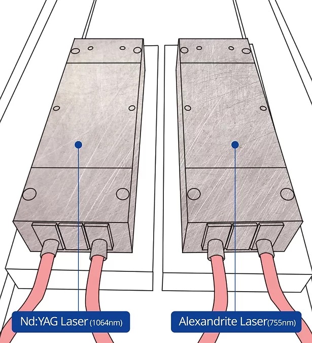 FineMEC - Alexandrite and Nd: YAG Laser Model Nobleen